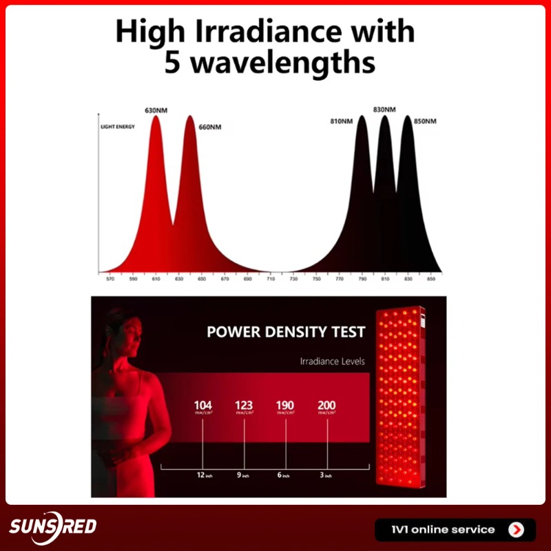 Perangkat Terapi Cahaya Infram - Red Light Therapy Device ulasan dan harga